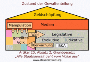 Gewaltenteilung im Jahr 2012 - in Deutschland, einer Danistakratie